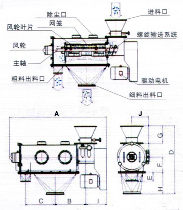 WQS18-65氣流篩產品結構 WQS18-65氣流篩產品結構