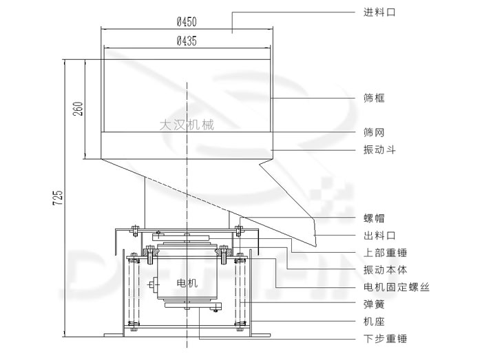 不銹鋼過濾篩結(jié)構(gòu)
